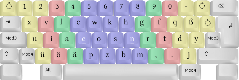 800px-neo_2.0-tastaturbelegung_ebene1.svg.png