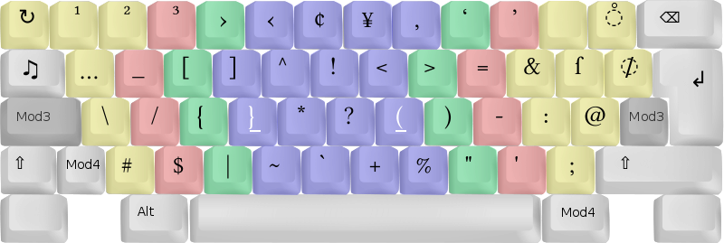 800px-neo_2.0-tastaturbelegung_ebene3.svg.png