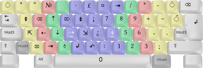 800px-neo_2.0-tastaturbelegung_ebene4.svg.png