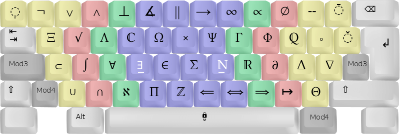 800px-neo_2.0-tastaturbelegung_ebene6.svg.png